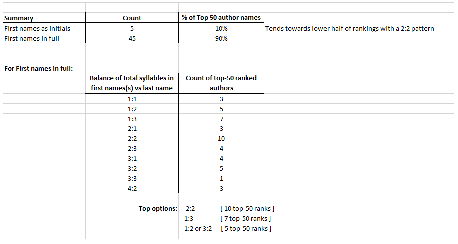 AuthorNameExamples2~190420
