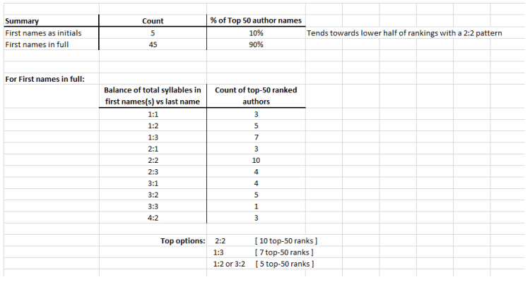 AuthorNameExamples2~190420